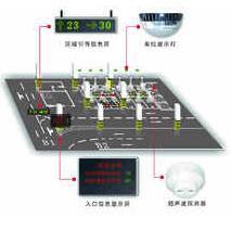 智能車庫設(shè)計怎么指示空車位施工原理？別急來看看十堰恐龍的介紹
