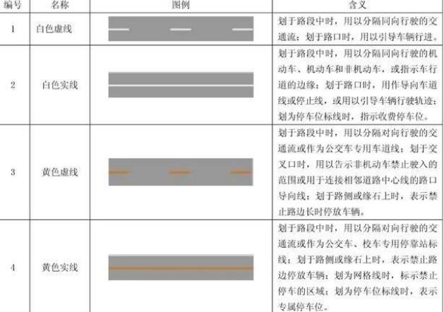 小小線條，大大知識：十堰道路交通標線的形式、顏色及含義